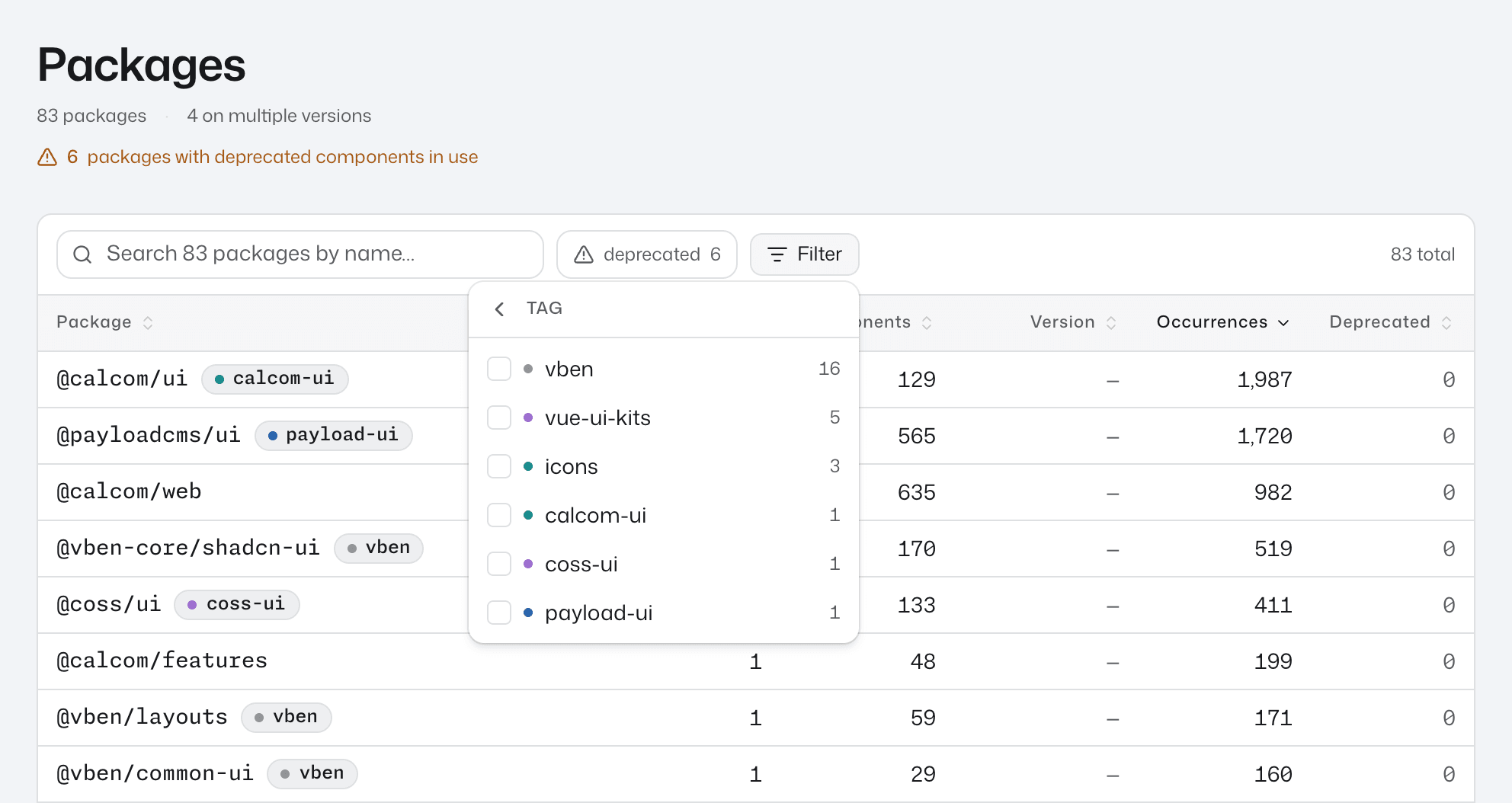 The packages list with 4 on multiple versions, the deprecated chip, tag chips on the rows and the Filter menu open on Tag