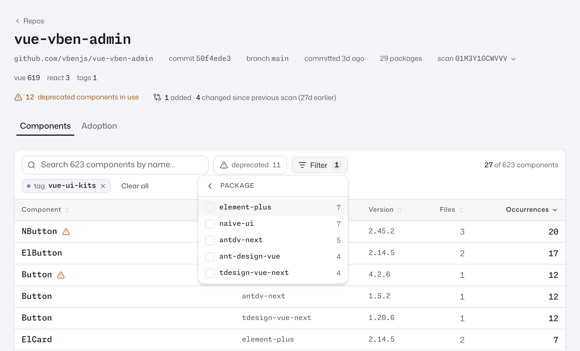 The Components tab of vue-vben-admin filtered to the vue-ui-kits tag, with the deprecated chip and the Filter menu open on Package