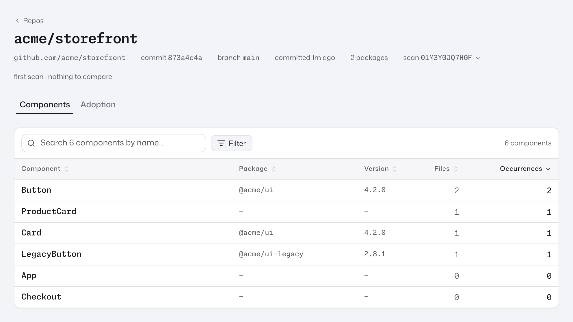 The acme/storefront repo page on its Components tab, with the first scan status line and six components